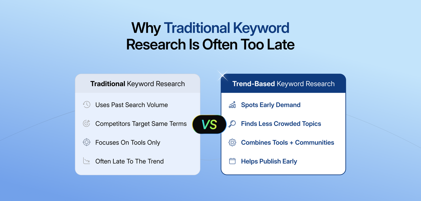 Why Traditional Keyword Research Is Often Too Late 
