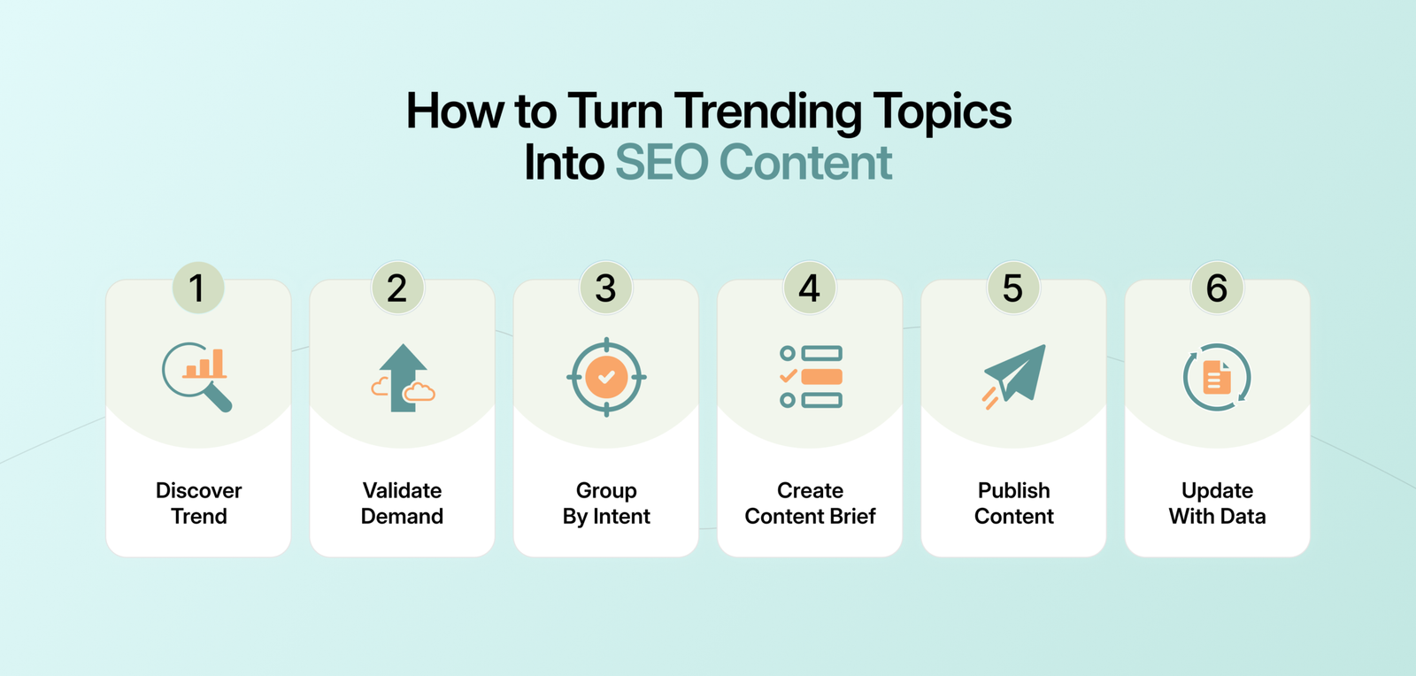 How to Turn Trending Topics Into SEO Content
