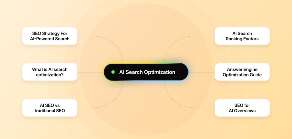 How to Find Trending Keywords Before Your Competitors Do 6 AI Search Optimization