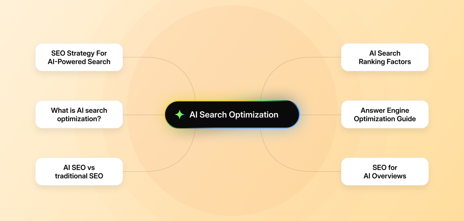 AI Search Optimization